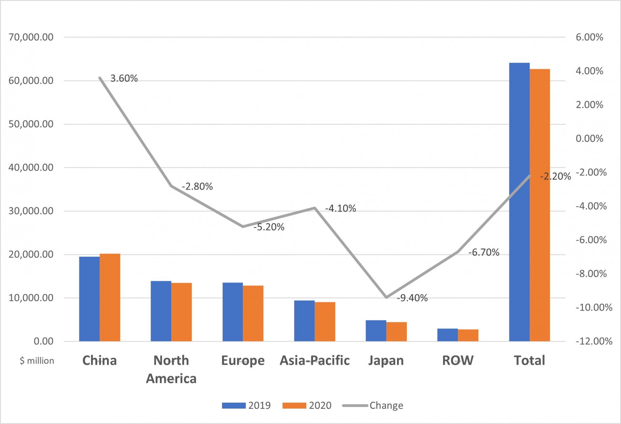 Connector Industry Shows Resilience in a Year of Surprises