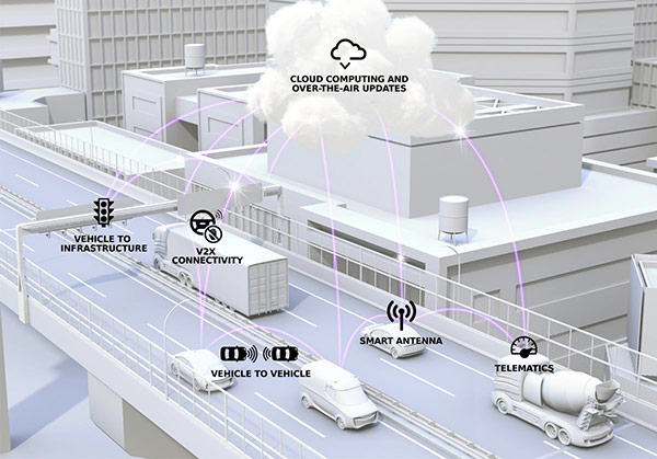 5G Wireless Networks and Connected Cars Advance Interconnect Technology