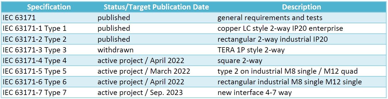 The Case for Single-Pair Ethernet in Industrial Applications