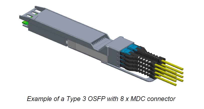 What are OSFP transceivers?